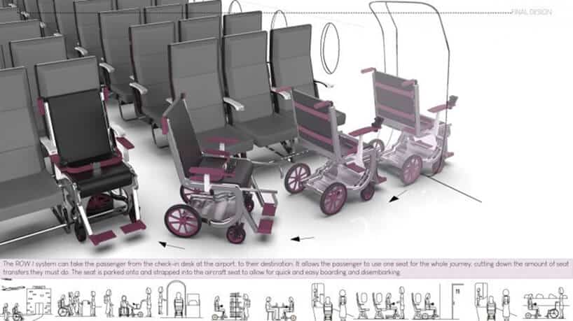 projekt nowoczesnego wózka adaptującego się do fotela w samolocie Row 1-Airport nagrodzony w European Product Design Award 2019
